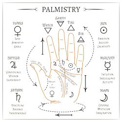 Astrological Signs and Symbols Chart - Only Hands