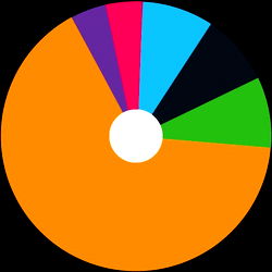 Onlyfans Model Photo Analysis